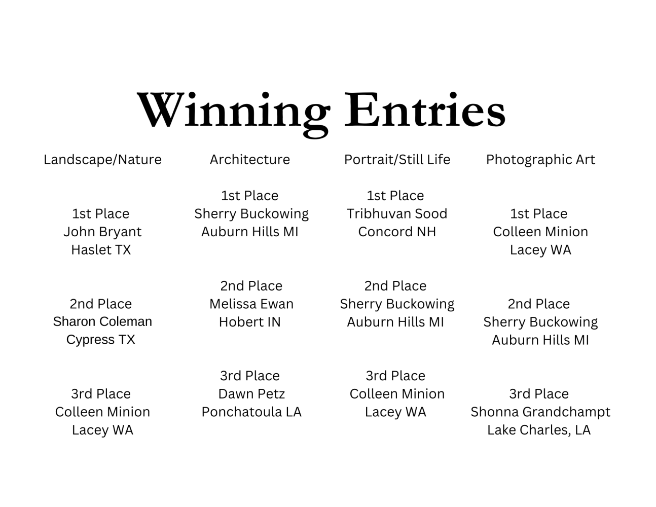 Winning Entries list with categories: Landscape/Nature, Architecture, Portrait/Still Life, Photographic Art.